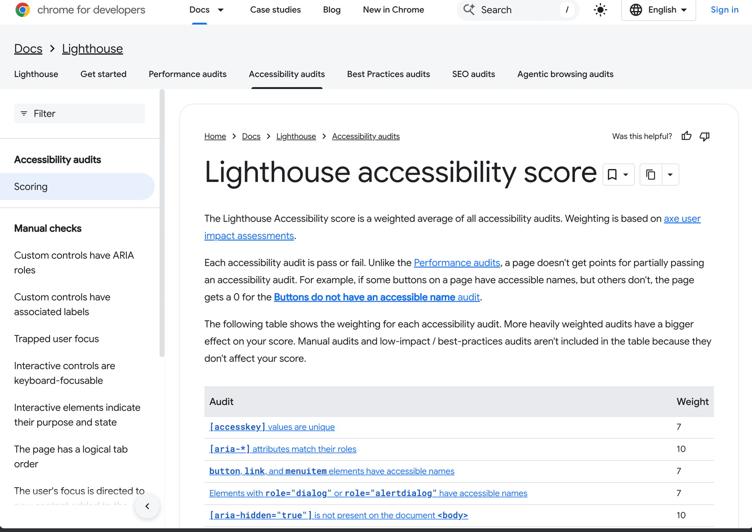 Chrome Lighthouse accessibility scoring documentation