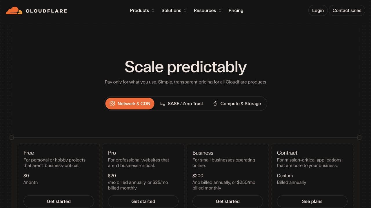 Cloudflare Network and CDN plans showing the current Free Pro and Business prices